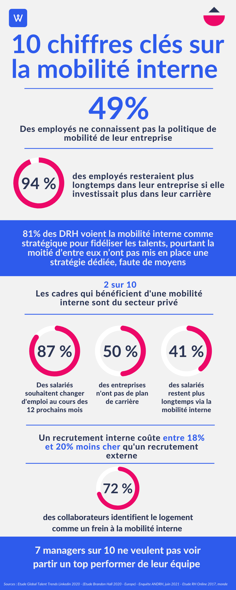 Infographie Les Grands Enjeux De La Mobilit Interne